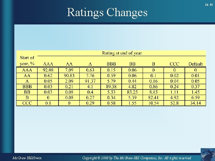Ratings Changes Mc. Graw Hill/Irwin Copyright © 2008 by The Mc. Graw-Hill Companies, Inc.