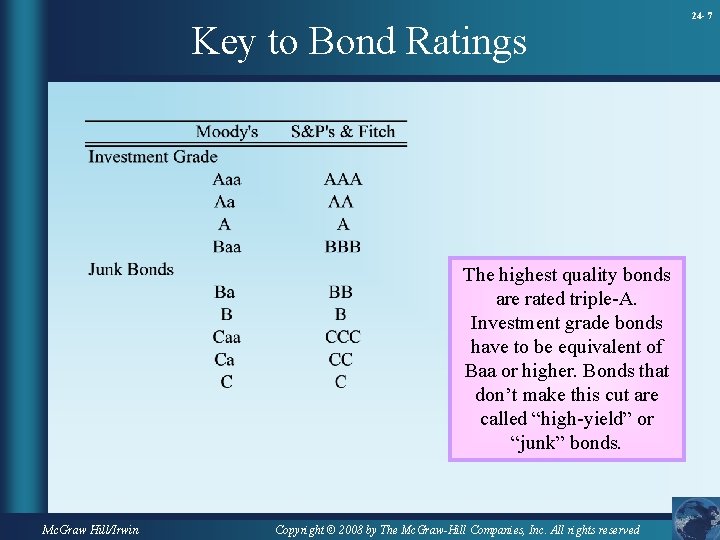 Key to Bond Ratings The highest quality bonds are rated triple-A. Investment grade bonds