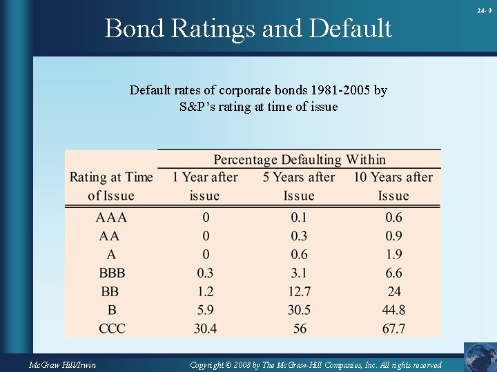 Bond Ratings and Default rates of corporate bonds 1981 -2005 by S&P’s rating at