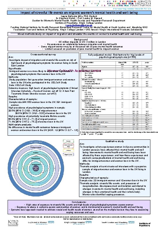 Impact of stressful life events on migrant women’s mental health and well-being Laura Nellums