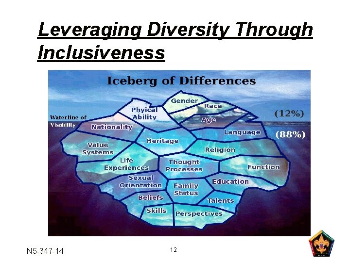 Leveraging Diversity Through Inclusiveness N 5 -347 -14 12 