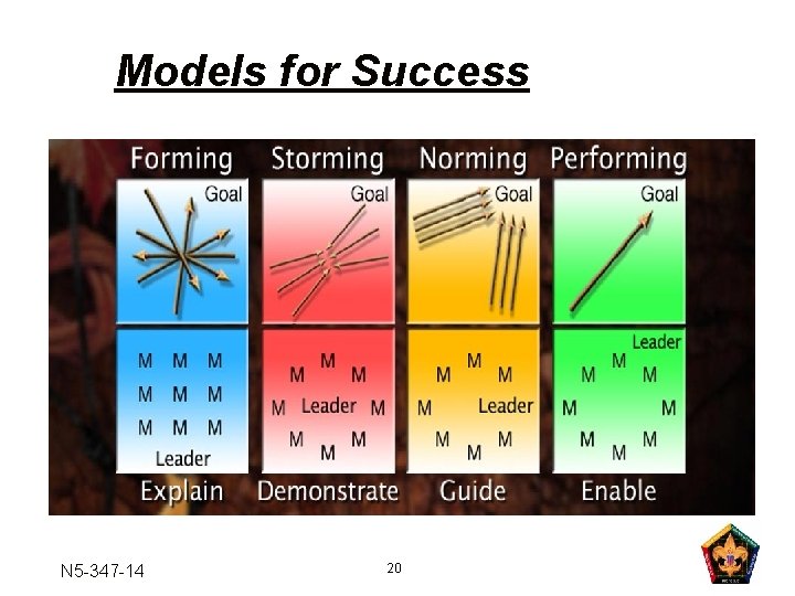 Models for Success N 5 -347 -14 20 