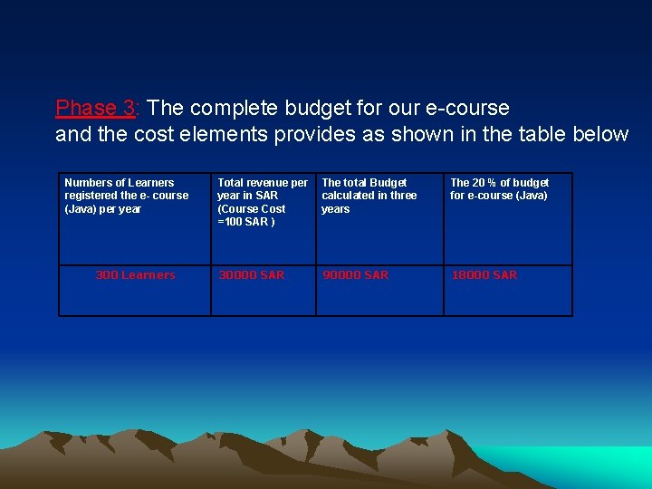 Coding Course Budget ELEARNING How to build A successful Elearning Courseware
