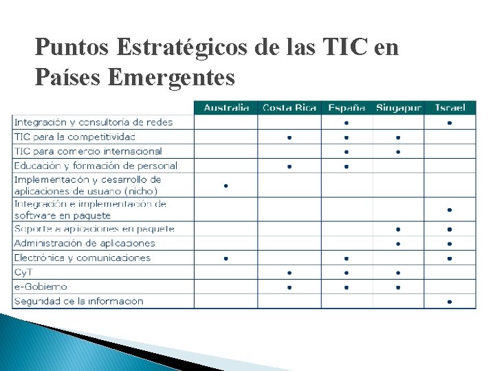 Puntos Estratégicos de las TIC en Países Emergentes 