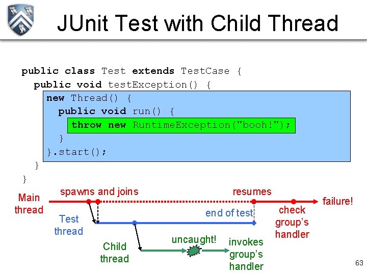 JUnit Test with Child Thread public class Test extends Test. Case { public void