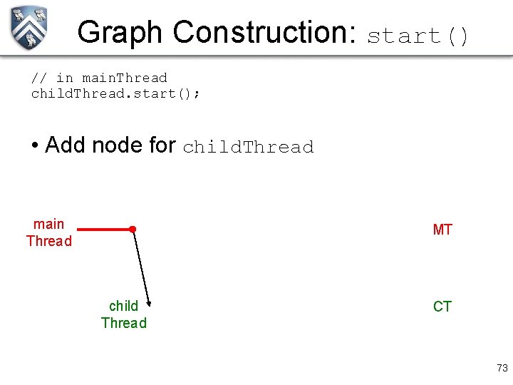 Graph Construction: start() // in main. Thread child. Thread. start(); • Add node for