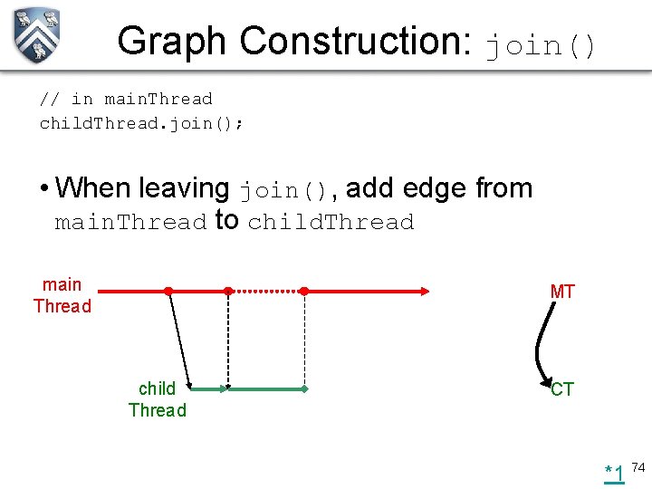 Graph Construction: join() // in main. Thread child. Thread. join(); • When leaving join(),