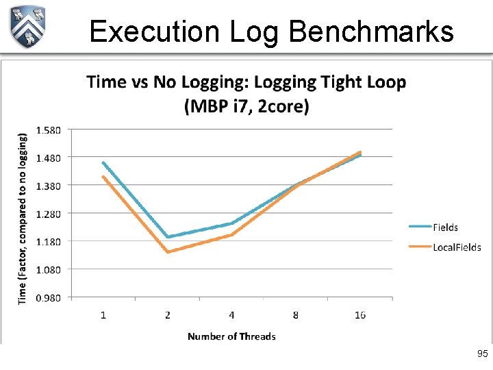 Execution Log Benchmarks 95 