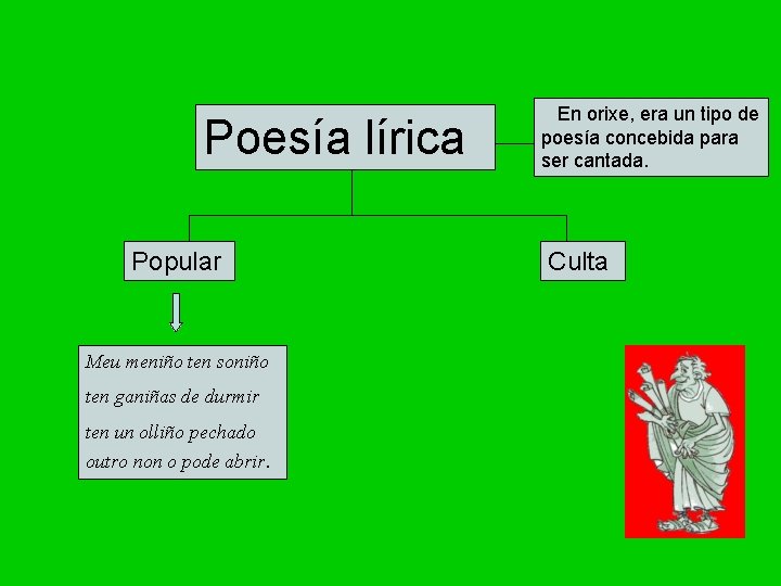 Poesía lírica Popular Meu meniño ten soniño ten ganiñas de durmir ten un olliño