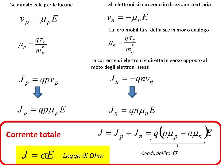 Gli elettroni si muovono in direzione contraria Se questo vale per le lacune La