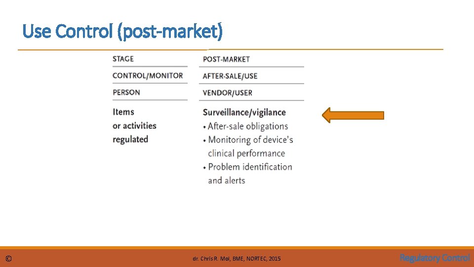 Use Control (post-market) © dr. Chris R. Mol, BME, NORTEC, 2015 Regulatory Control 