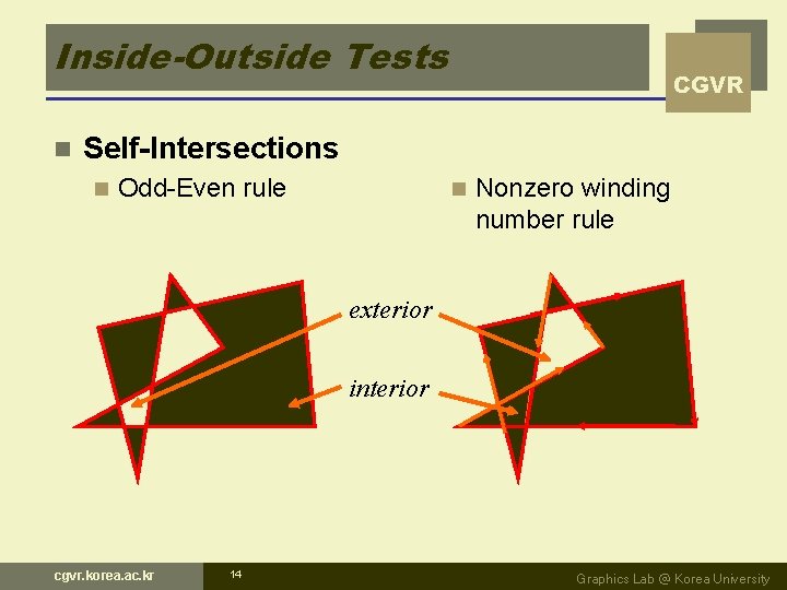 Inside-Outside Tests n CGVR Self-Intersections n Odd-Even rule n Nonzero winding number rule exterior