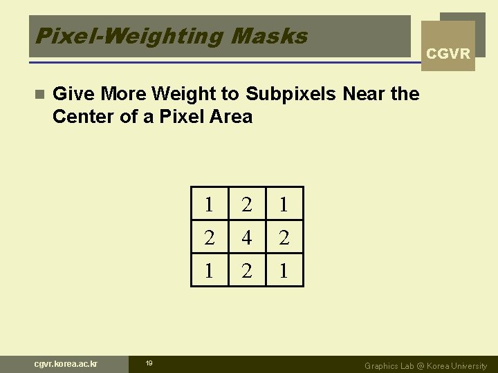 Pixel-Weighting Masks n CGVR Give More Weight to Subpixels Near the Center of a