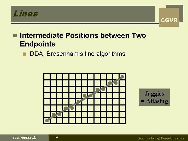 Lines n CGVR Intermediate Positions between Two Endpoints n DDA, Bresenham’s line algorithms Jaggies