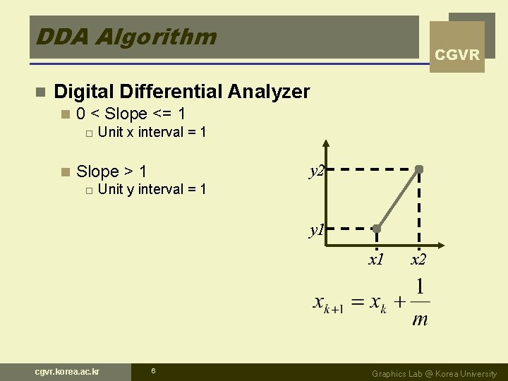 DDA Algorithm n CGVR Digital Differential Analyzer n 0 < Slope <= 1 o