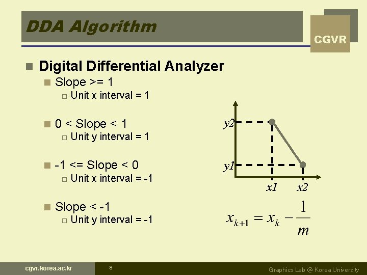 DDA Algorithm n CGVR Digital Differential Analyzer n Slope >= 1 o n 0
