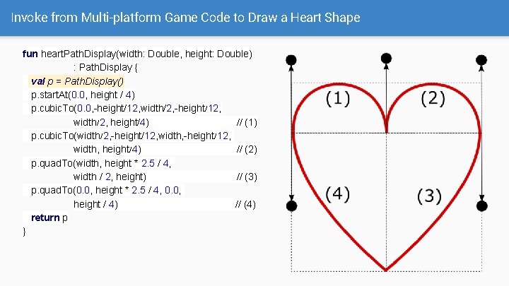 Invoke from Multi-platform Game Code to Draw a Heart Shape fun heart. Path. Display(width: