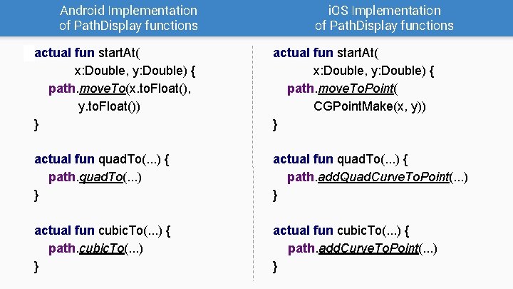 Android Implementation of Path. Display functions i. OS Implementation of Path. Display functions actual