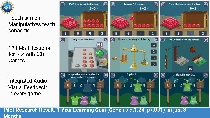 Touch-screen Manipulatives teach concepts 120 Math lessons for K-2 with 60+ Games Integrated Audio.