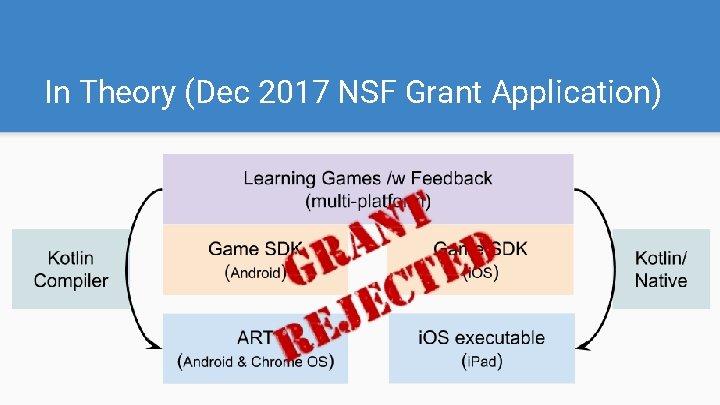 In Theory (Dec 2017 NSF Grant Application) 