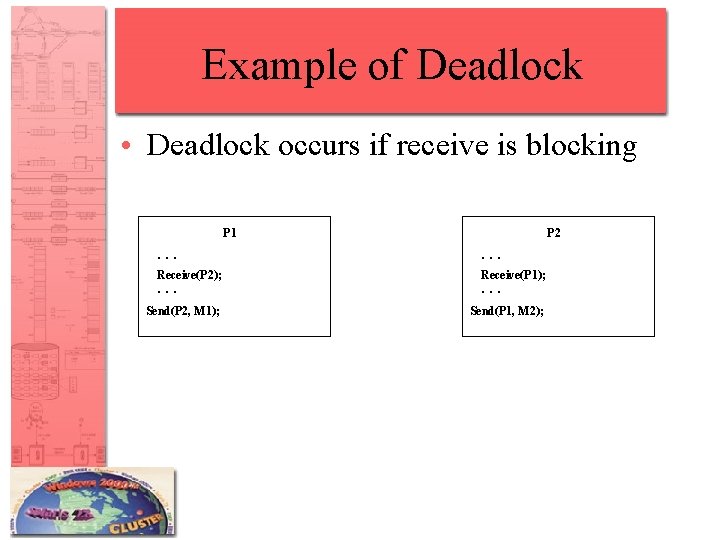 Example of Deadlock • Deadlock occurs if receive is blocking P 1 P 2