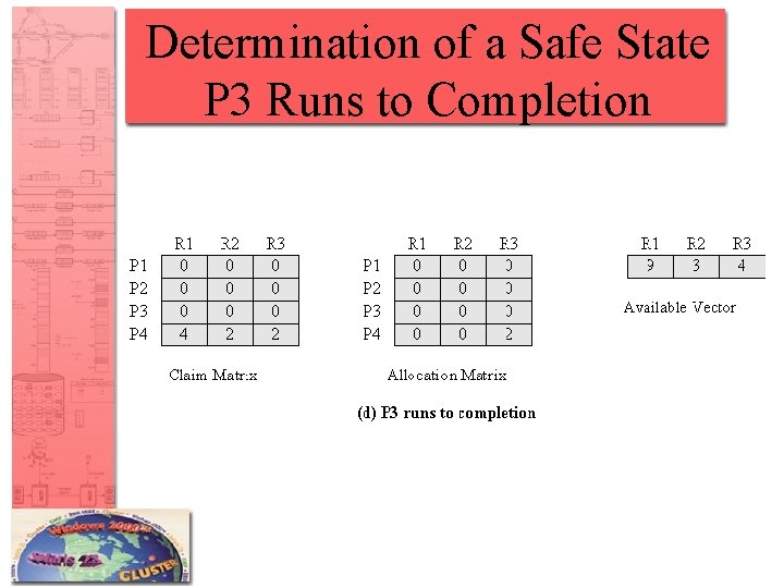 Determination of a Safe State P 3 Runs to Completion 