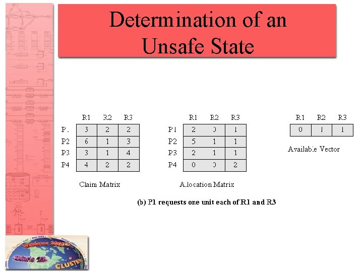 Determination of an Unsafe State 