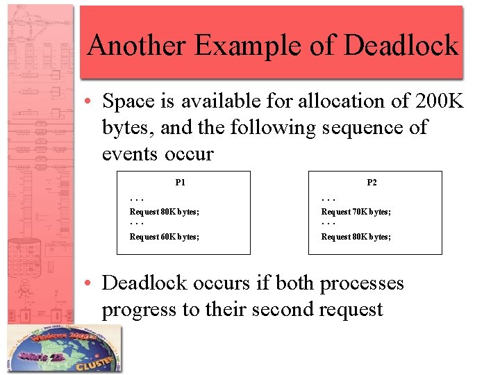 Another Example of Deadlock • Space is available for allocation of 200 K bytes,