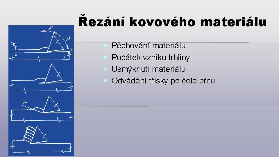 Řezání kovového materiálu § § Pěchování materiálu Počátek vzniku trhliny Usmýknutí materiálu Odvádění třísky