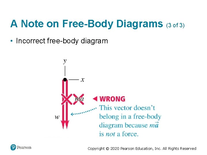 A Note on Free-Body Diagrams (3 of 3) • Incorrect free-body diagram Copyright ©