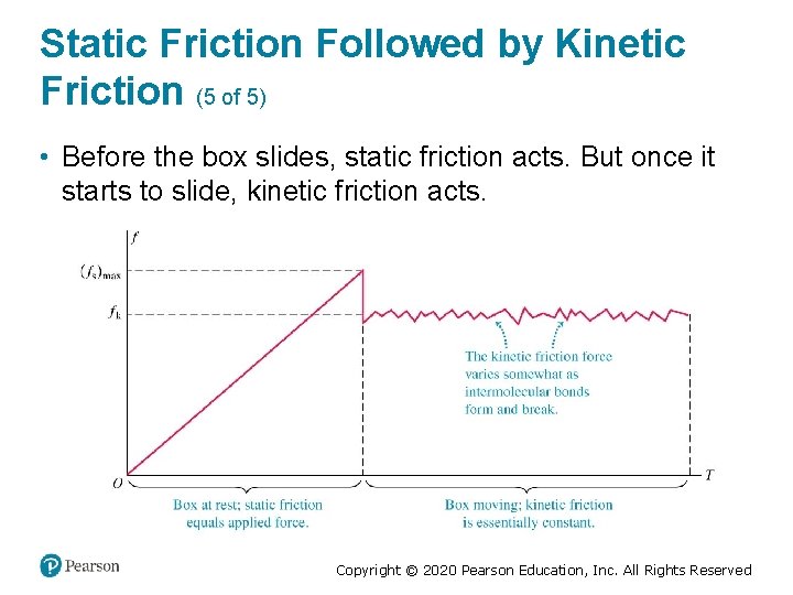 Static Friction Followed by Kinetic Friction (5 of 5) • Before the box slides,