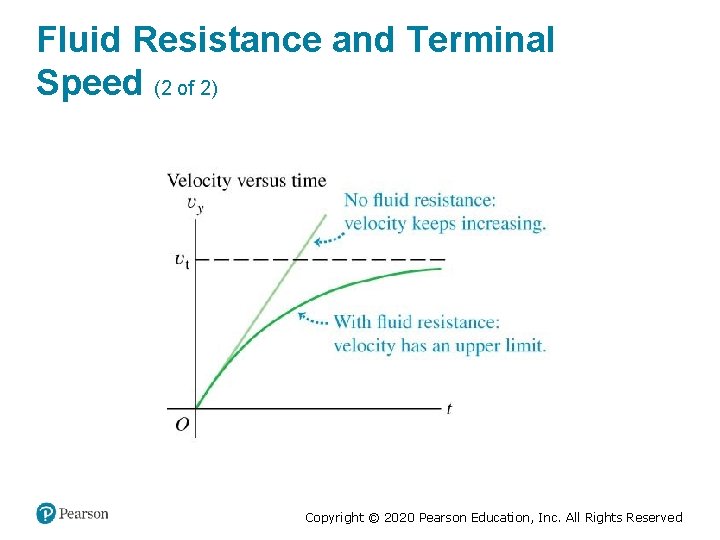 Fluid Resistance and Terminal Speed (2 of 2) Copyright © 2020 Pearson Education, Inc.