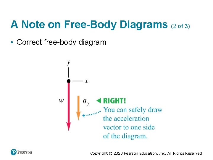 A Note on Free-Body Diagrams (2 of 3) • Correct free-body diagram Copyright ©