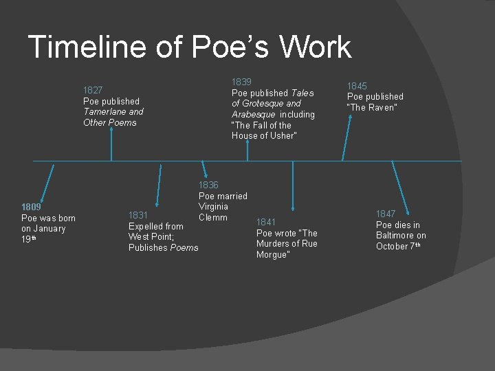 Timeline of Poe’s Work 1827 Poe published Tamerlane and Other Poems 1809 Poe was