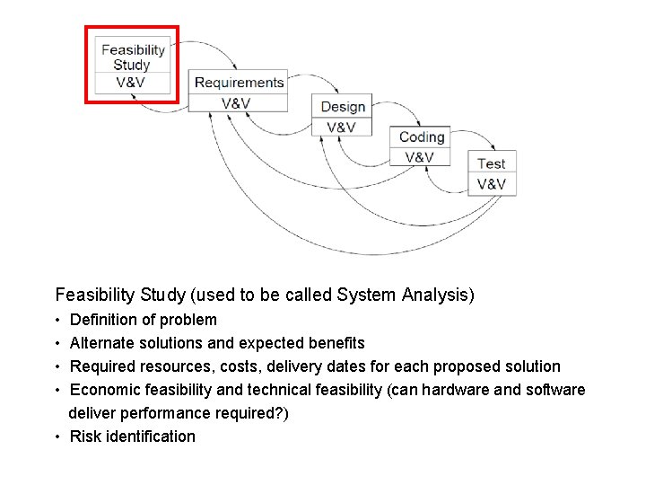 Feasibility Study (used to be called System Analysis) • • Definition of problem Alternate