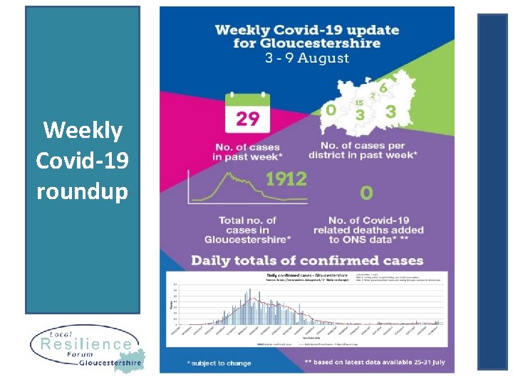 Weekly Covid-19 roundup 