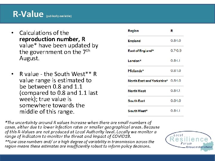 R-Value (publically available) • Calculations of the reproduction number, R value* have been updated