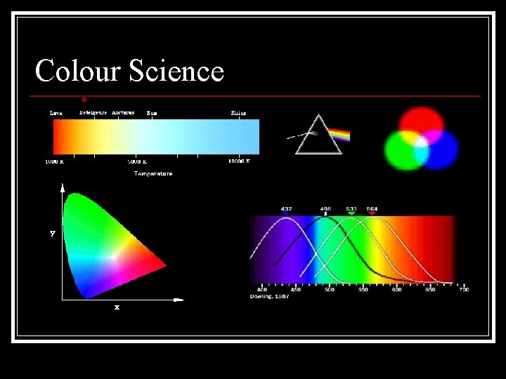 Colour Science § 