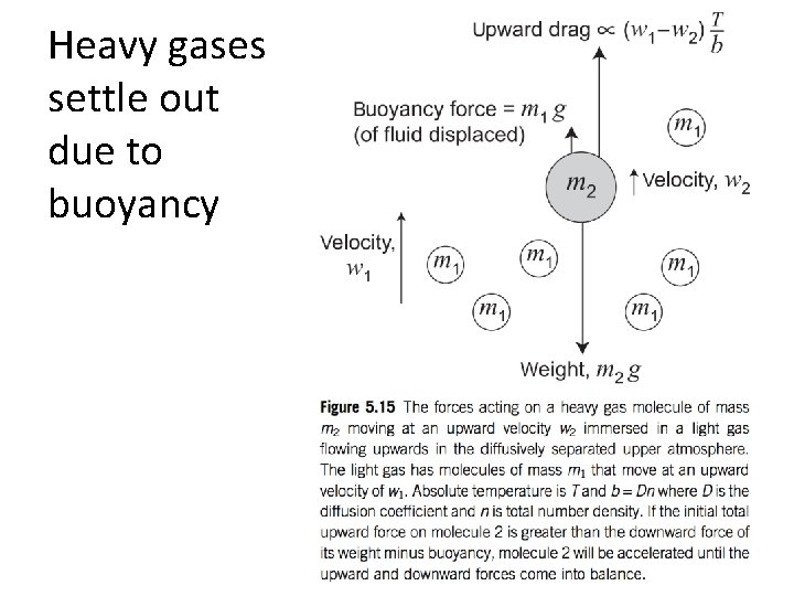 Heavy gases settle out due to buoyancy 