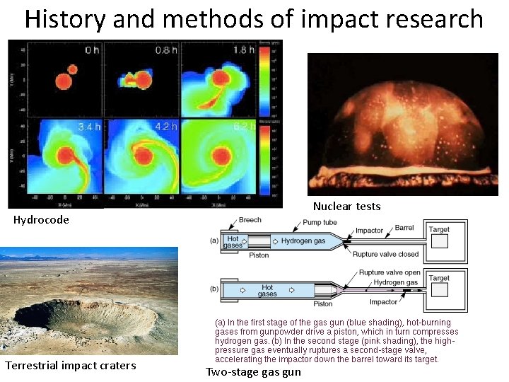 History and methods of impact research Nuclear tests Hydrocode Terrestrial impact craters Two-stage gas