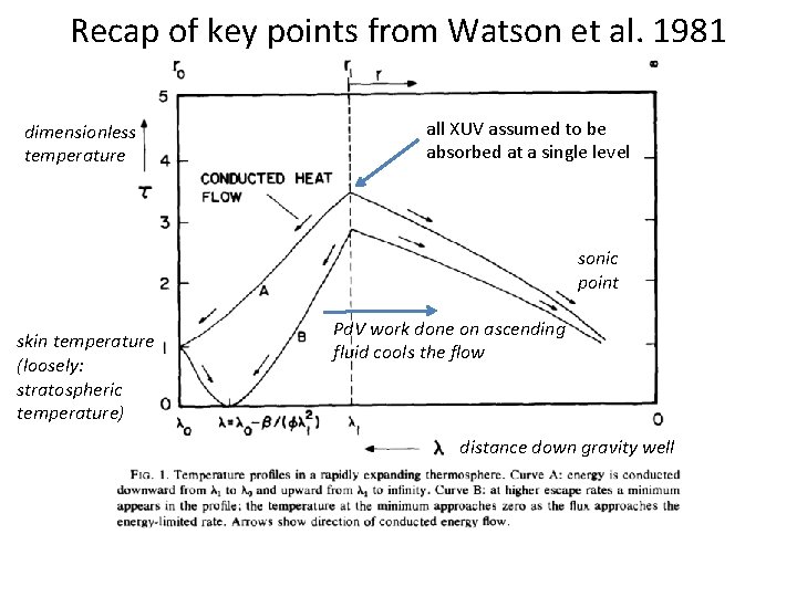 Recap of key points from Watson et al. 1981 dimensionless temperature all XUV assumed