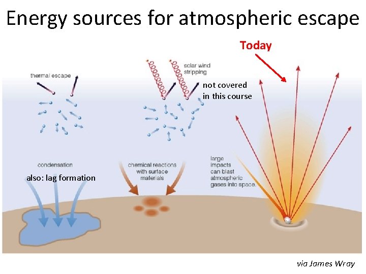 Energy sources for atmospheric escape Today not covered in this course today also: lag