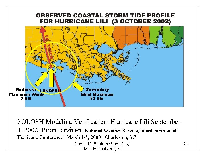 Radius of LANDFALL Maximum Winds 9 nm Secondary Wind Maximum 52 nm SOLOSH Modeling