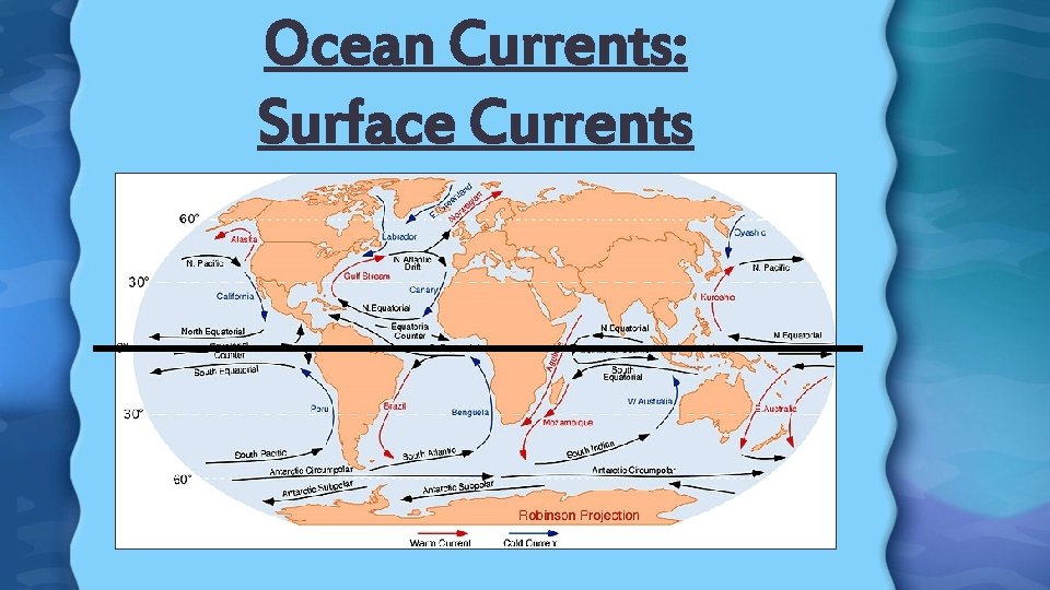 Ocean Currents: Surface Currents 