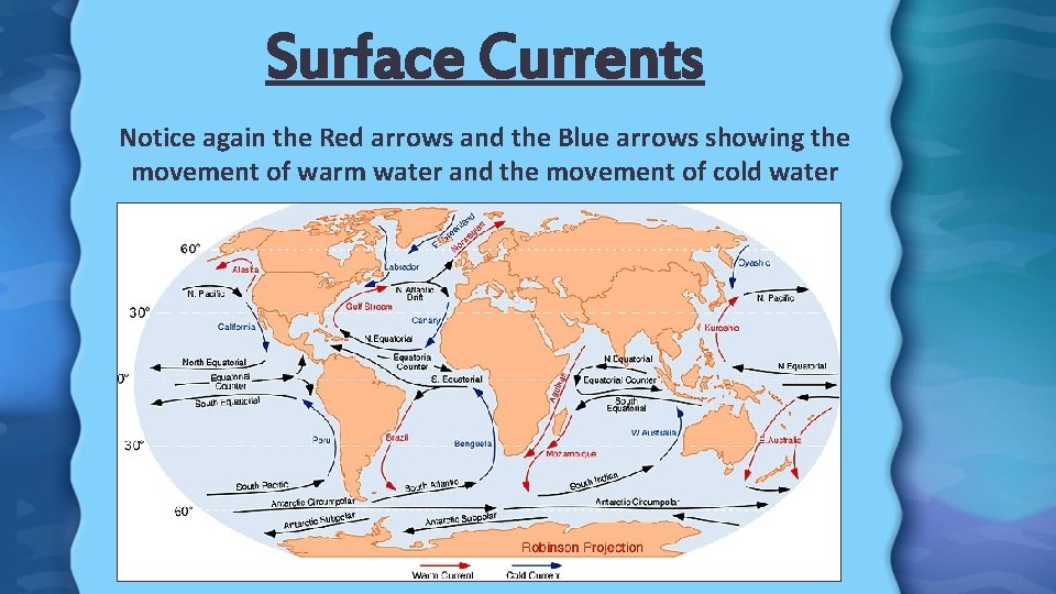 Surface Currents Notice again the Red arrows and the Blue arrows showing the movement
