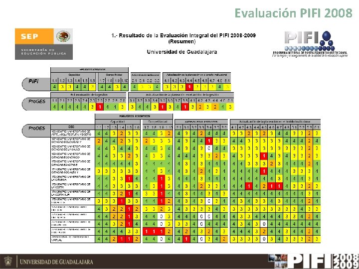 Evaluación PIFI 2008 