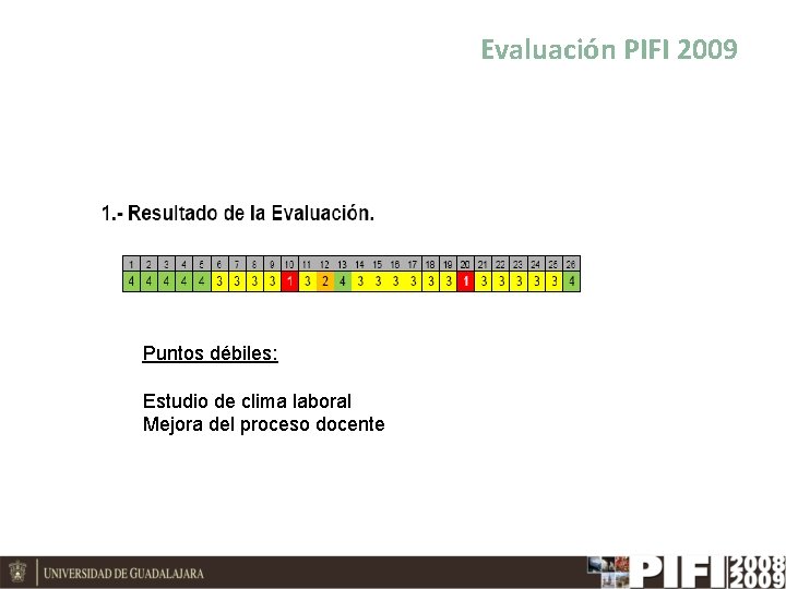Evaluación PIFI 2009 Puntos débiles: Estudio de clima laboral Mejora del proceso docente 