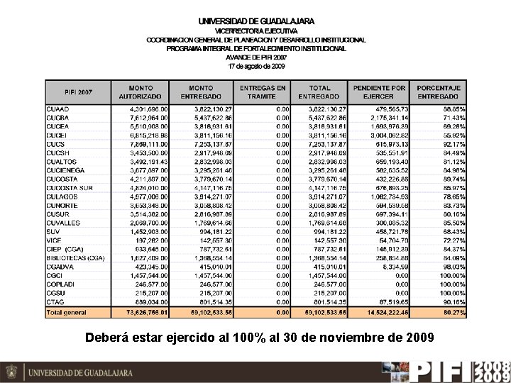 Deberá estar ejercido al 100% al 30 de noviembre de 2009 