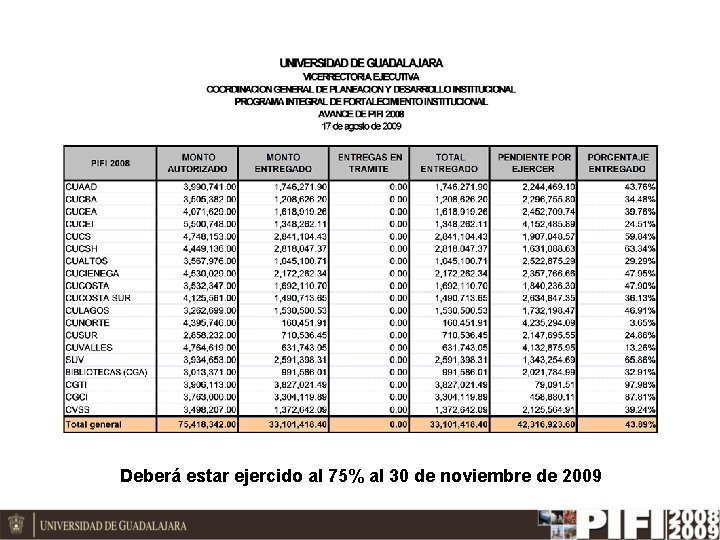 Deberá estar ejercido al 75% al 30 de noviembre de 2009 