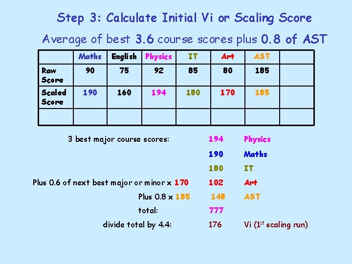 Step 3: Calculate Initial Vi or Scaling Score Average of best 3. 6 course